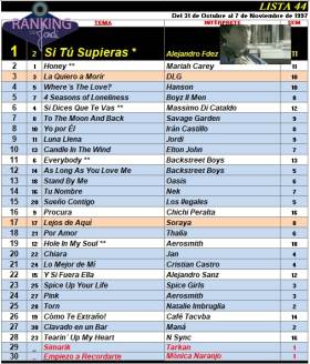 Ranking 44 de 1997